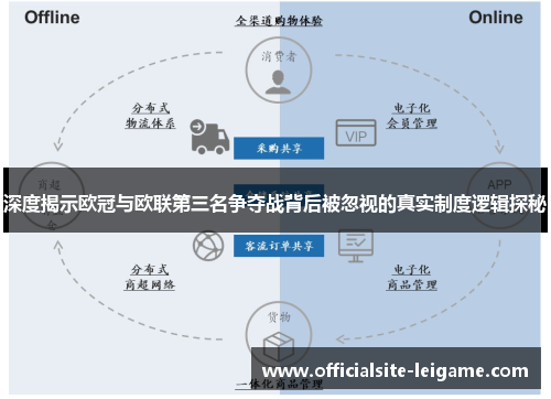 深度揭示欧冠与欧联第三名争夺战背后被忽视的真实制度逻辑探秘